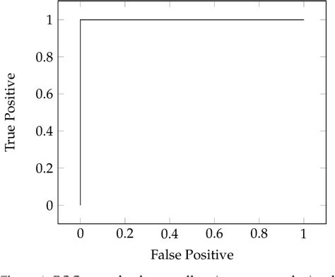 Figure 8 From Risk Assessment In Energy Infrastructure Installations By Horizontal Directional