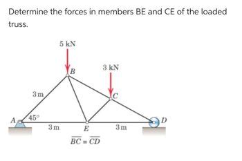 Answered Determine The Forces In Members Be And Bartleby