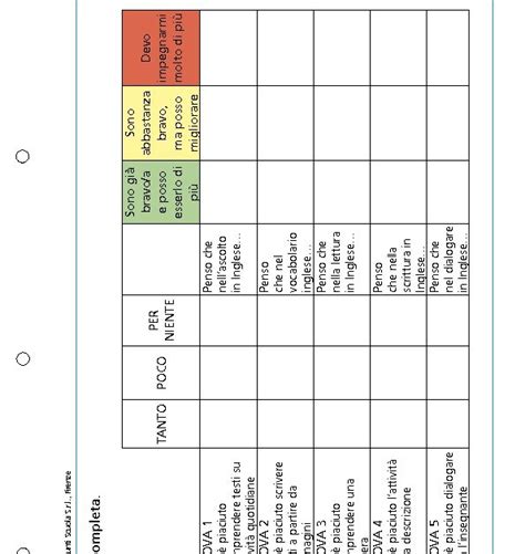 Griglia Di Autovalutazione Lingua Inglese Classe 5 Griglia Di