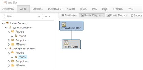 Camel Subsystem For Wildfly Integrates Java Ee Getting Started