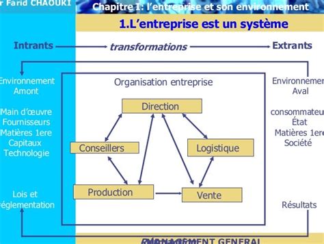 Chapitre 1 L Entreprise Et Son Environnement