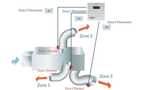 How To Locate HVAC Dampers In Ductwork HVAC BOSS