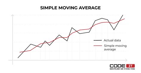 Supply Chain Forecasting Methods Examples Tips To Improve