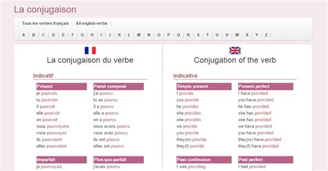 Travailler Conjugaison