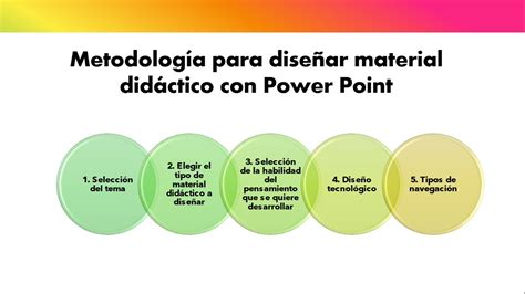 Metodología para diseñar material didáctico en Power Point YouTube