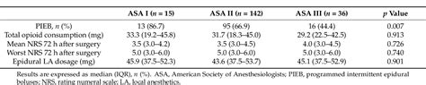 Table 2 From Programmed Intermittent Epidural Bolus Versus Continuous