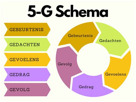 Cognitieve Gedragstherapie Wetenschappelijk De Best Onderbouwde