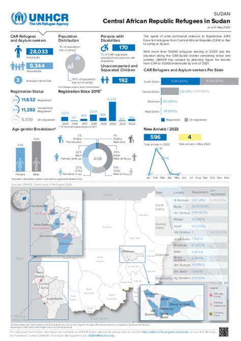 Document Unhcr Sudan Central African Republic Refugees In Sudan