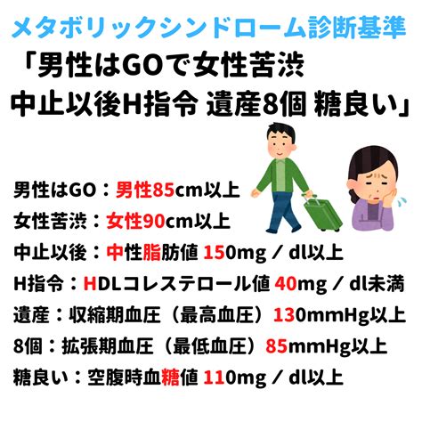 メタボリックシンドローム診断基準 覚え方 語呂合わせ｜＊看護国試ゴロ＊看護師国家試験対策 絶対合格するぞ！