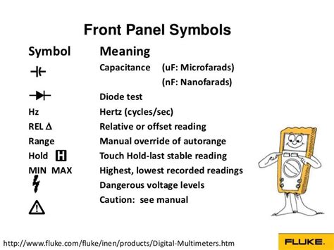 Digital Multimeters Basic Guide