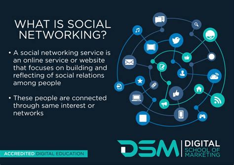 The Roles Of Different Social Media Channels