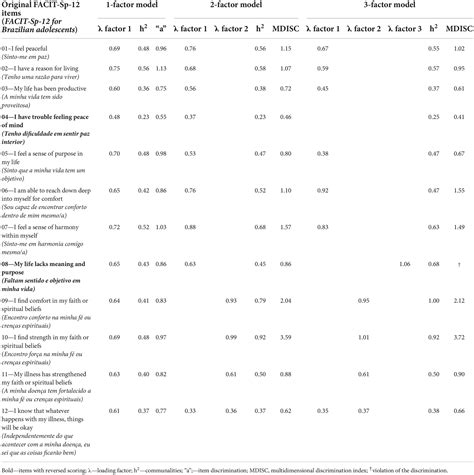 Frontiers Evidence Of Validity Of Internal Structure Of The