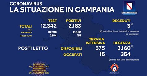 Covid Cresce L Indice Di Contagio