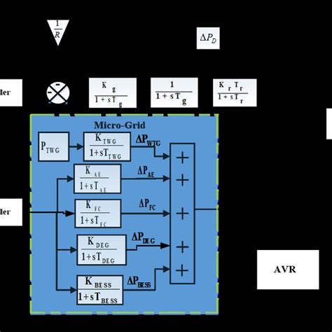 Transfer Function Model Of Hps Download Scientific Diagram