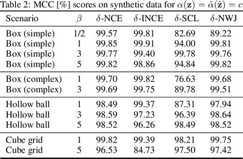 Towards A Unified Framework Of Contrastive Learning For Disentangled Representations Paper And