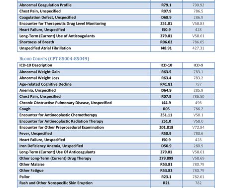 Icd Code For Routine Urinalysis