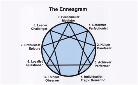 Enneagram Type 7 7w6 And 7w8 Insights For Enfp Entp Esfp And Estp Types