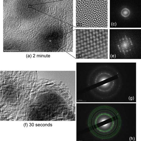 High Resolution TEM Of Nano Diamonds Synthesized By 2 Min Plasma B D