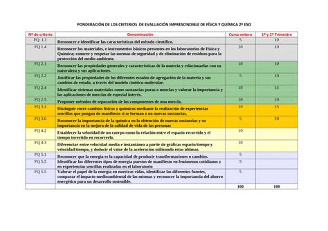 Pdf Ponderaci N De Los Criterios De Evaluaci N Dokumen Tips