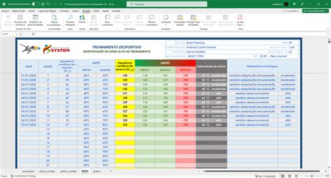 Planilha Treinamento Desportivo Identificação da Zona Alvo de