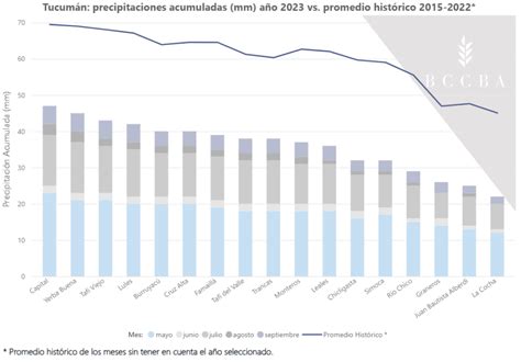 Tucum N Y Su Zona De Influencia Finaliz La Cosecha De Garbanzo