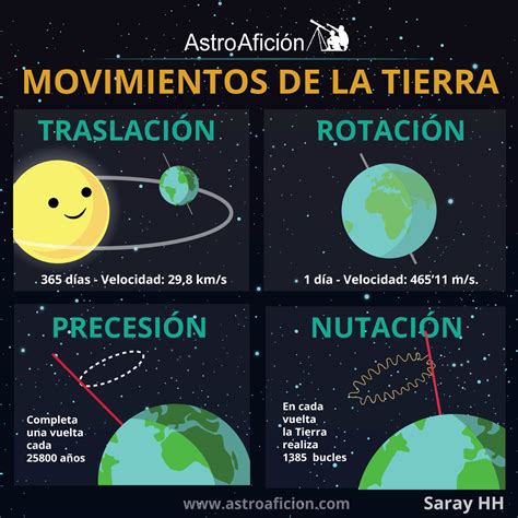 MulanFa ciencia tierra planetas sistema solar Science Club, Science For Kids, Science Projects ...