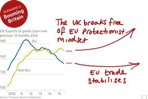 What Are The Economic Consequences Of Brexit Financial Times