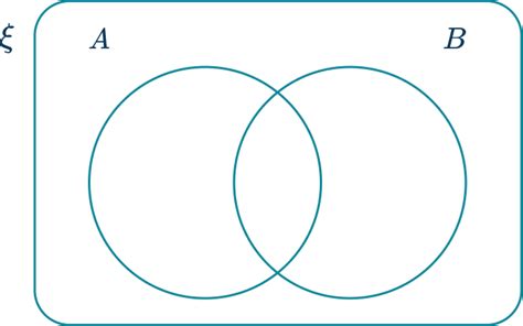 Venn Diagram Math Steps Examples And Questions