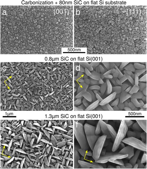 Nanostructured 3c Sic On Si By A Network Of 111 Platelets A Fully Textured Film Generated By