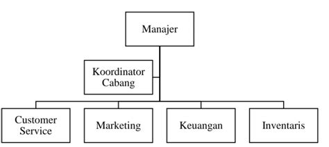 ANALISIS PENERAPAN AKUNTANSI PERTANGGUNGJAWABAN PADA TITIK FOKUS KAMERA