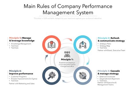 Performance Management System Ppt