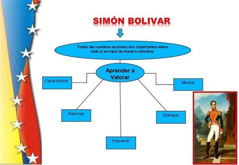 Mapa conceptual sobre la formación educativa del Libertador Simón