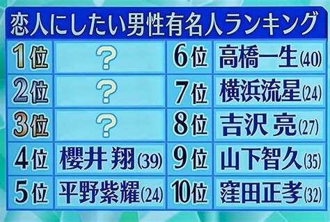 恋人にしたい有名人ランキングベスト10には納得ですか？ がらくたチップス