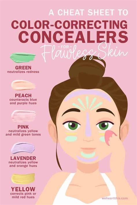 An Infographic Featuring A Cheat Sheet To Color Correcting Concealers