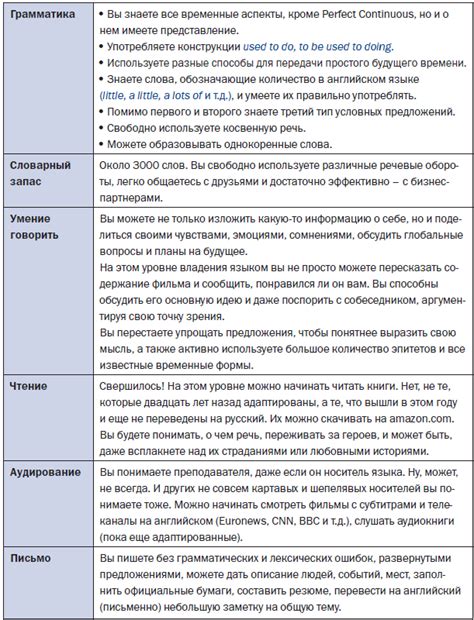 Английский язык для работы и жизни. Уровни владения английским языком