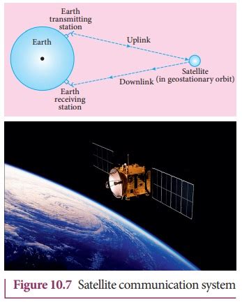 Satellite Communication Applications