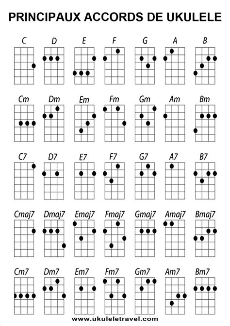 Comment Jouer Les Accords Majeurs Au Ukul L Ukul L Travel