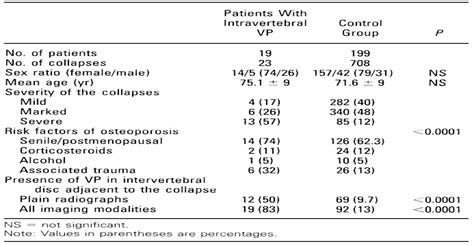 The Intravertebral Vacuum Phenomenon ("Vertebral Osteonecros... : Spine