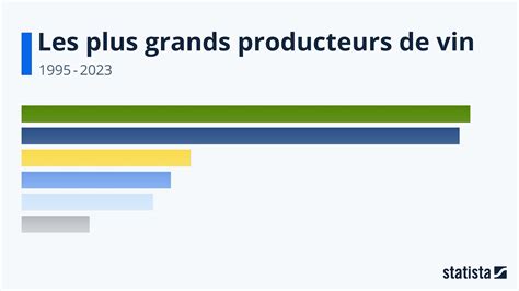 La France Est Redevenue Le Premier Producteur Mondial De Vin En