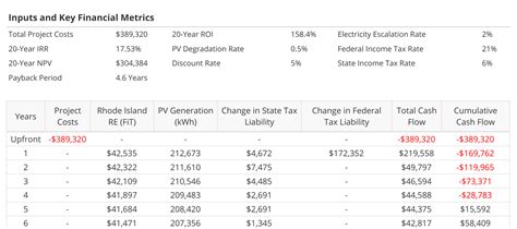 A Look Inside Rhode Islands Most Successful Solar Incentive Program