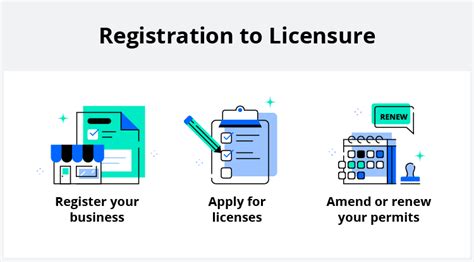 Starting A Business A License And Permit Checklist Eu Vietnam