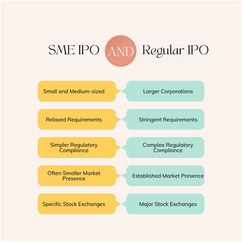 Top 7 Upcoming Ipos September 2023 Binaryfinanceofficial Medium