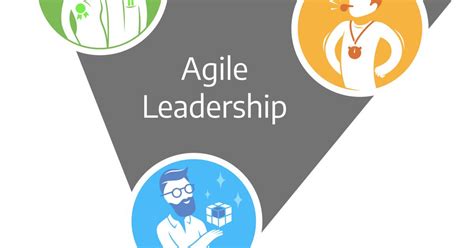 Scrum Is Agile Leadership Part 1 Blog Dasscrumteam