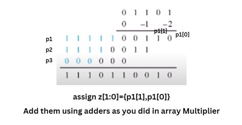 Modified Radix Booth Algorithm Hardware Implementation Embed Threads