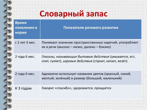 Речевое развитие детей 2-3 лет. Звукопроизношение. Словарный запас ...