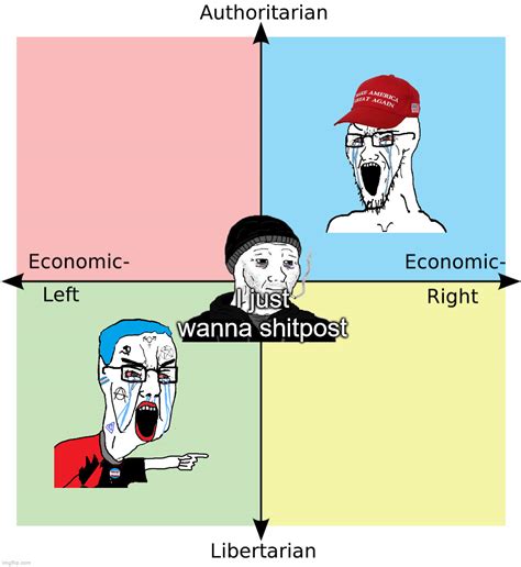 Political Compass Imgflip