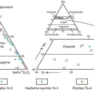 Composition Of Pyroxenes On Ca Mg Fe Pyroxenes Jadeite Aegirine A And