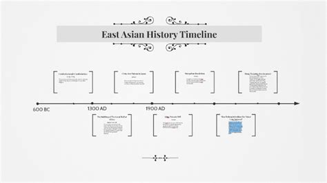 East Asian History Timeline by Grant Weaver on Prezi Next