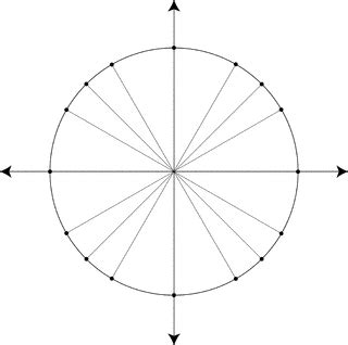 Unit Circle Marked At Special Angles | ClipArt ETC