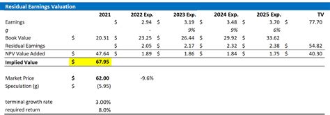 Mondelez: Earnings Resiliency And Steady Value Accumulation (NASDAQ ...